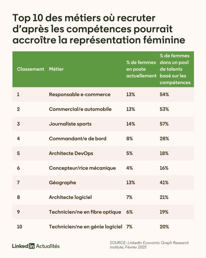 égalité femmes-hommes